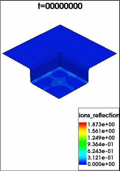 Animated surface evolution during RIE2 model etching